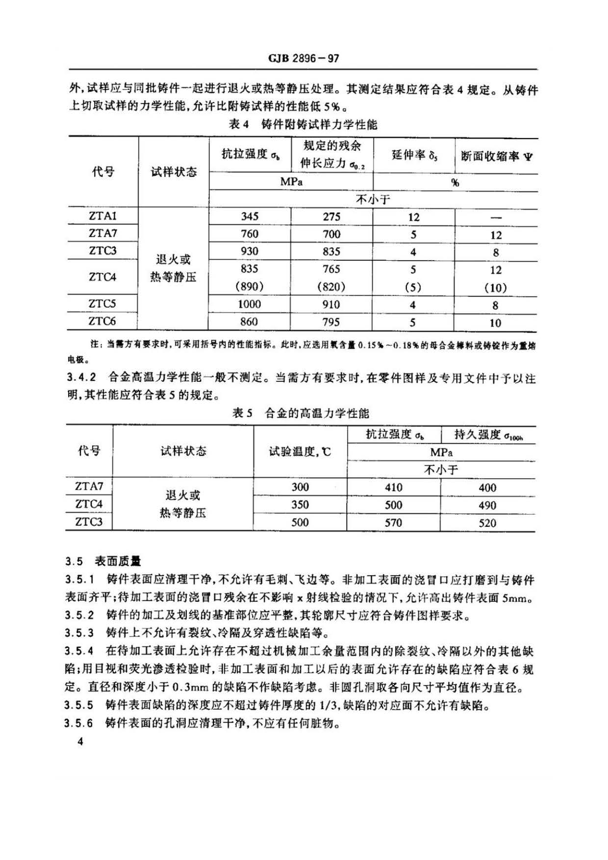 鈦及鈦合金熔模精密鑄件規范國軍標 GJB 2896-97